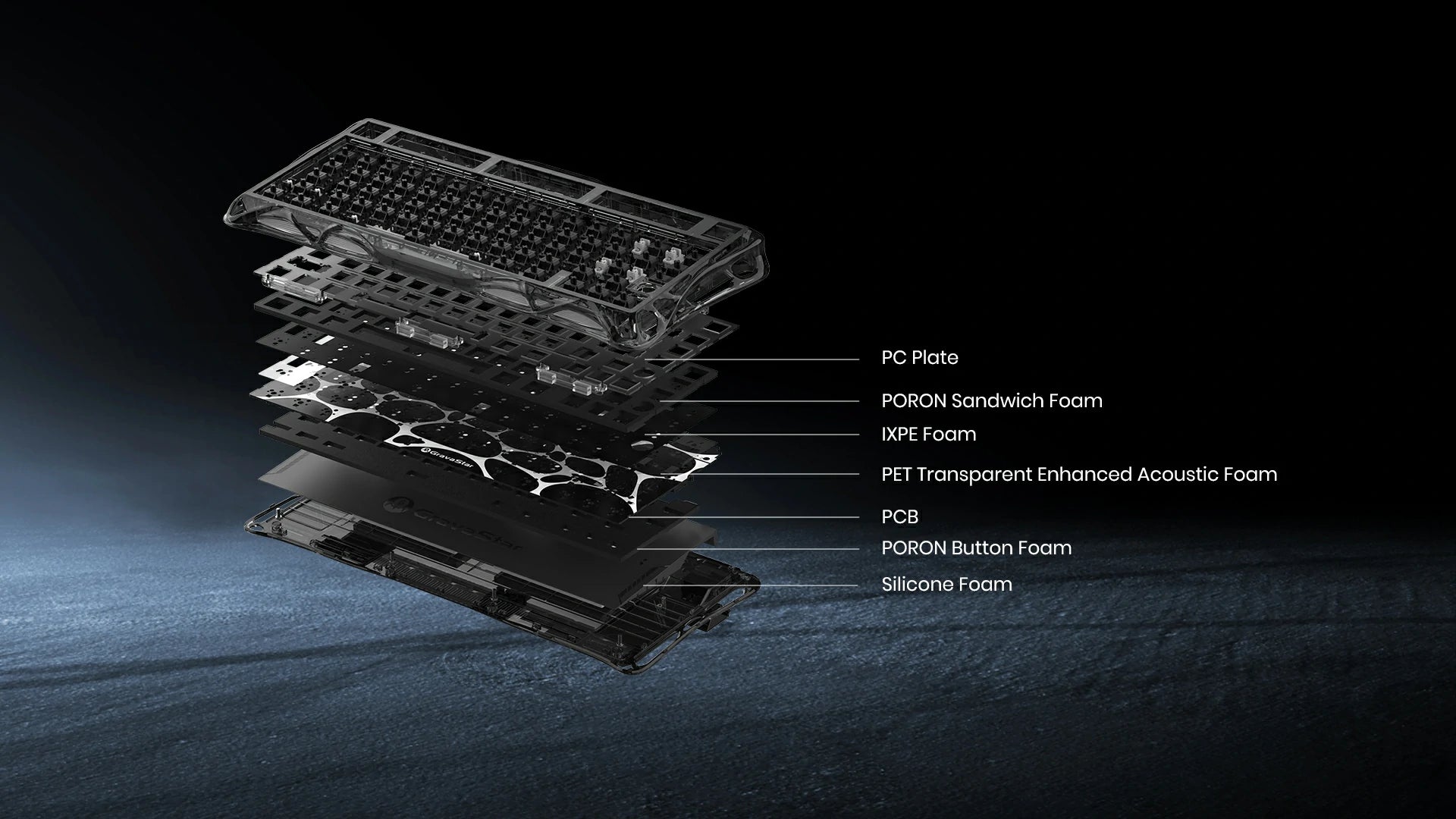 GravaStar Mercury K1 Lite Transparent Black 75% wireless mechanical gaming keyboard exploded diagram showcasing Gasket mount 5-layer acoustic sound dampening foam layers including PC plate, PORON foam, IXPE pad, and PET foam.