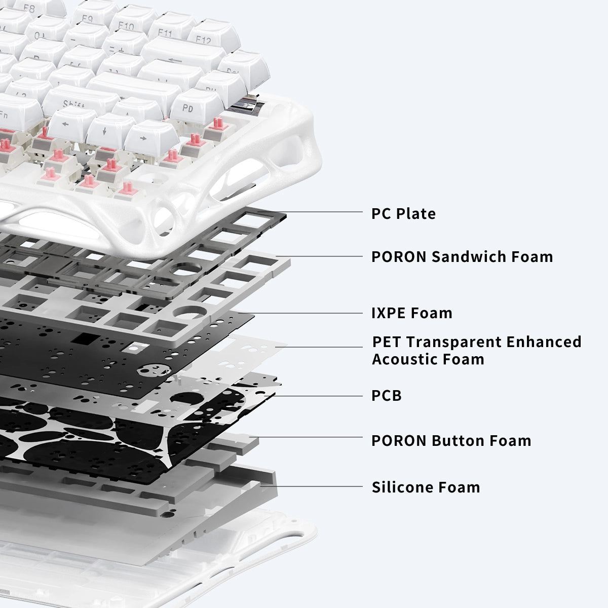 GravaStar Mercury K1 Opaline White 75% mechanical gaming keyboard internal structure explosion diagram illustrating PC plate, PORON sandwich foam, IXPE foam, PET acoustic pad, hotswap PCB, PORON bottom foam, and silicone foam for pure thocky typing sound.