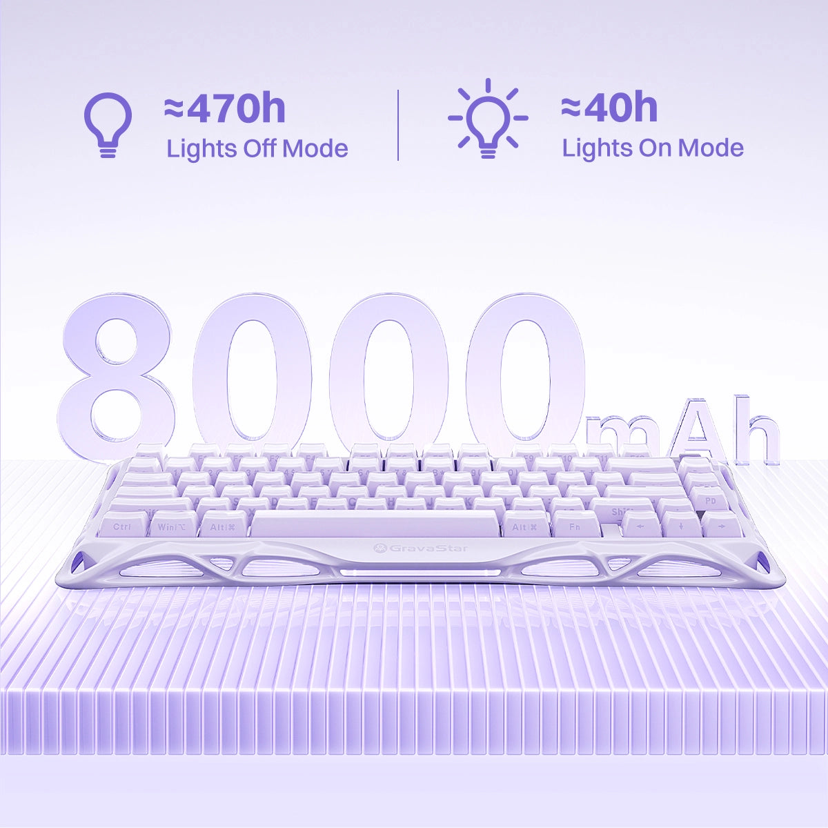 GravaStar Mercury K1 Special Edition Lavender Purple 75% mechanical gaming keyboard battery life diagram showcasing 8000mAh high-capacity lithium battery delivering up to 470 hours in lights-off mode and 40 hours with active RGB lighting.