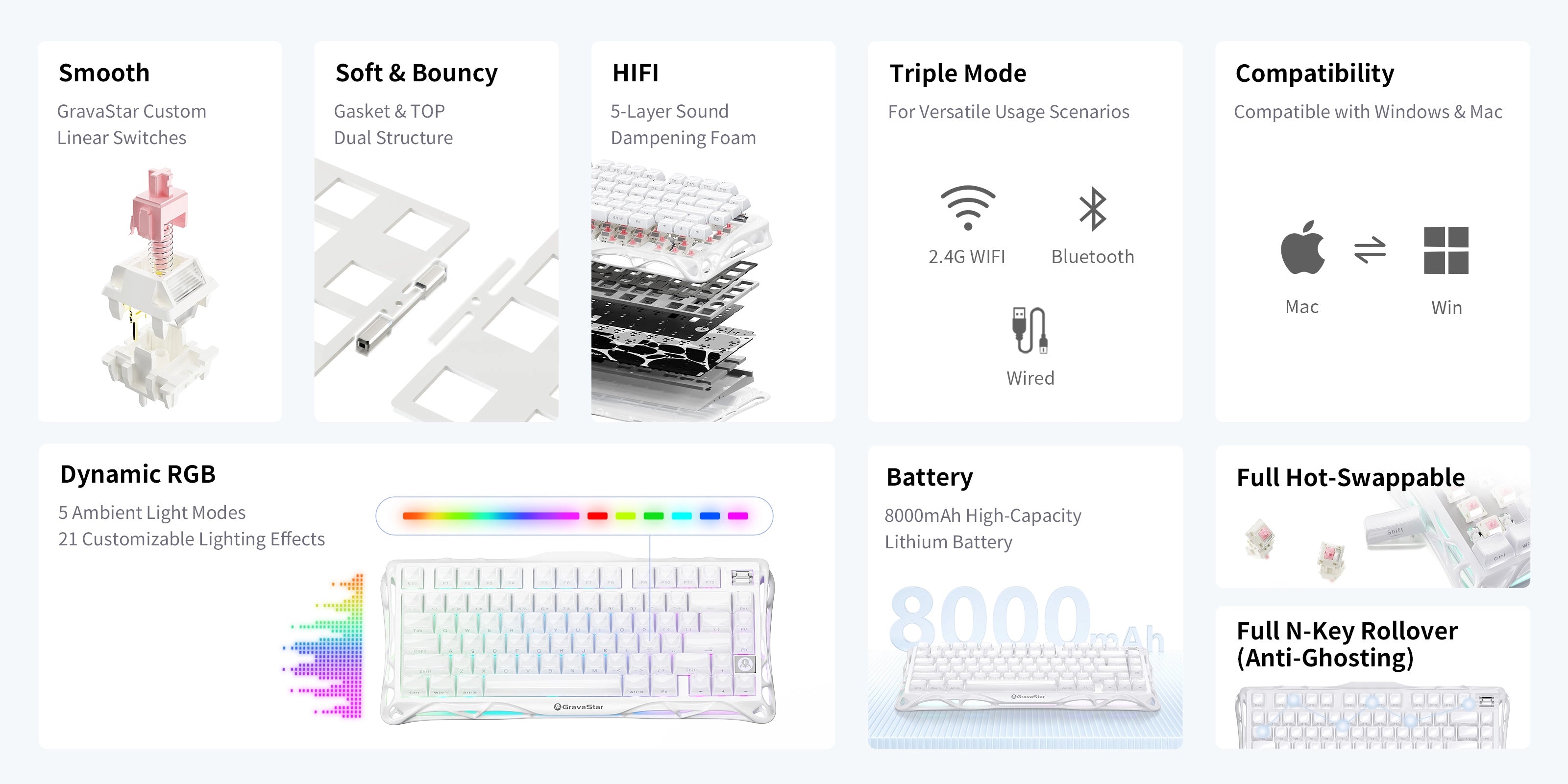 GravaStar Mercury K1 Special Edition Opaline White 75% wireless mechanical gaming keyboard feature grid diagram showcasing custom Stellar Bloom linear switches, dual gasket mount structure, 5-layer sound dampening foam, triple connection modes, Windows and Mac compatibility, dynamic RGB backlighting, 8000mAh battery, full hot-swappable PCB, and full N-key rollover.