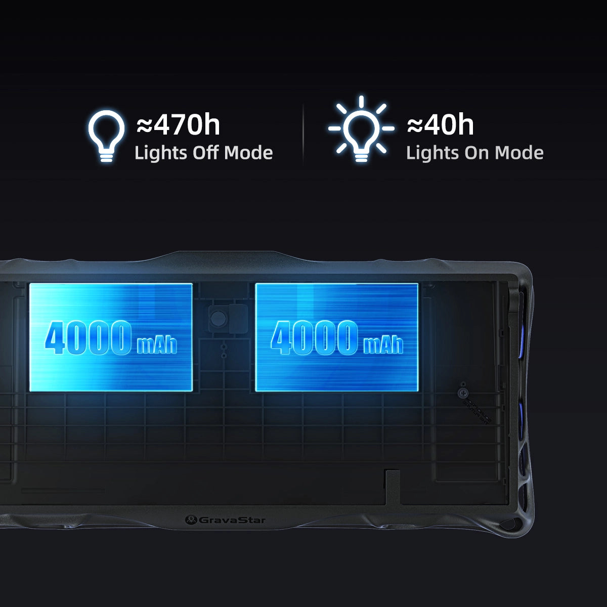 GravaStar Mercury K1 Stealth Black 75% wireless mechanical gaming keyboard diagram showing internal dual 4000mAh rechargeable battery pack structure (8000mAh total) with battery life up to 470 hours in lights-off mode and 40 hours in lights-on mode.