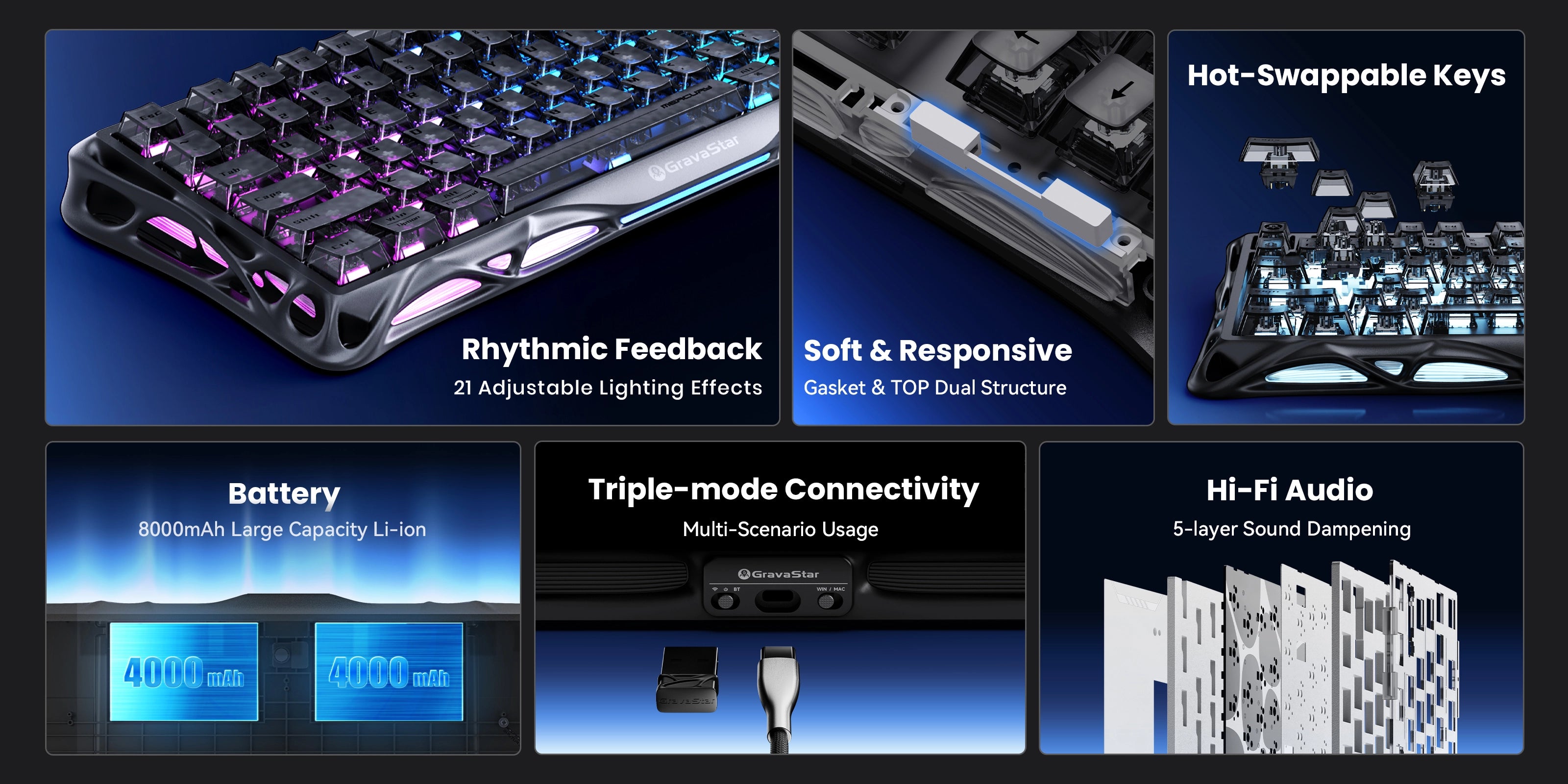 GravaStar Mercury K1 Stealth Black 75% wireless mechanical gaming keyboard key features grid diagram illustrating 21 RGB lighting effects, Gasket and TOP dual structure, hot-swappable PCB, 8000mAh battery capacity, triple connection modes, and 5-layer sound dampening layers.