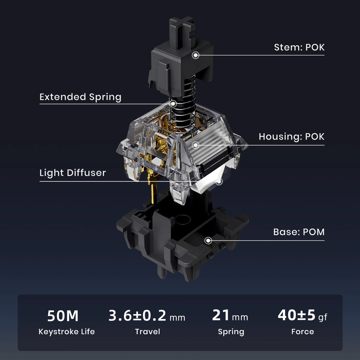 GravaStar Mercury K1 Stealth Black 75% wireless mechanical gaming keyboard custom Stellar Bloom linear switch exploded diagram showcasing POK stem, 21mm extended spring, POK housing, light diffuser column, POM base, 50 million keystroke lifespan, 3.6mm total travel, and 40gf operating force.