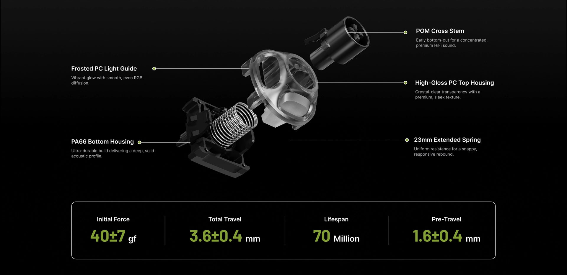 GravaStar Mercury K98 Pro Phantom Black 98% mechanical gaming keyboard benchmark diagram showing dual 8KHz polling rate performance with 0.1ms wired latency and 0.4ms wireless latency compared to traditional 8K keyboards.