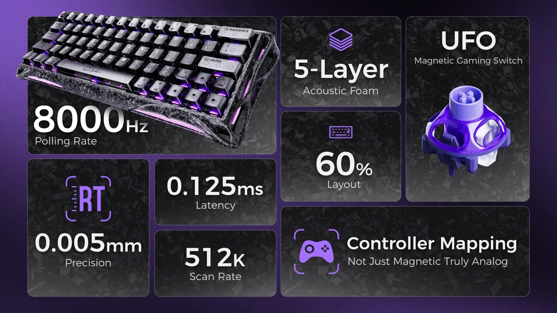 GravaStar Mercury V60 Pro Special Edition Cyber Frost Black 60% compact aluminum gaming keyboard specifications grid highlighting True 8kHz polling rate, 0.125ms latency, 512K scan rate, 0.005mm RT precision, 5-layer acoustic foam, UFO Hall Effect magnetic switches, and analog controller mapping.