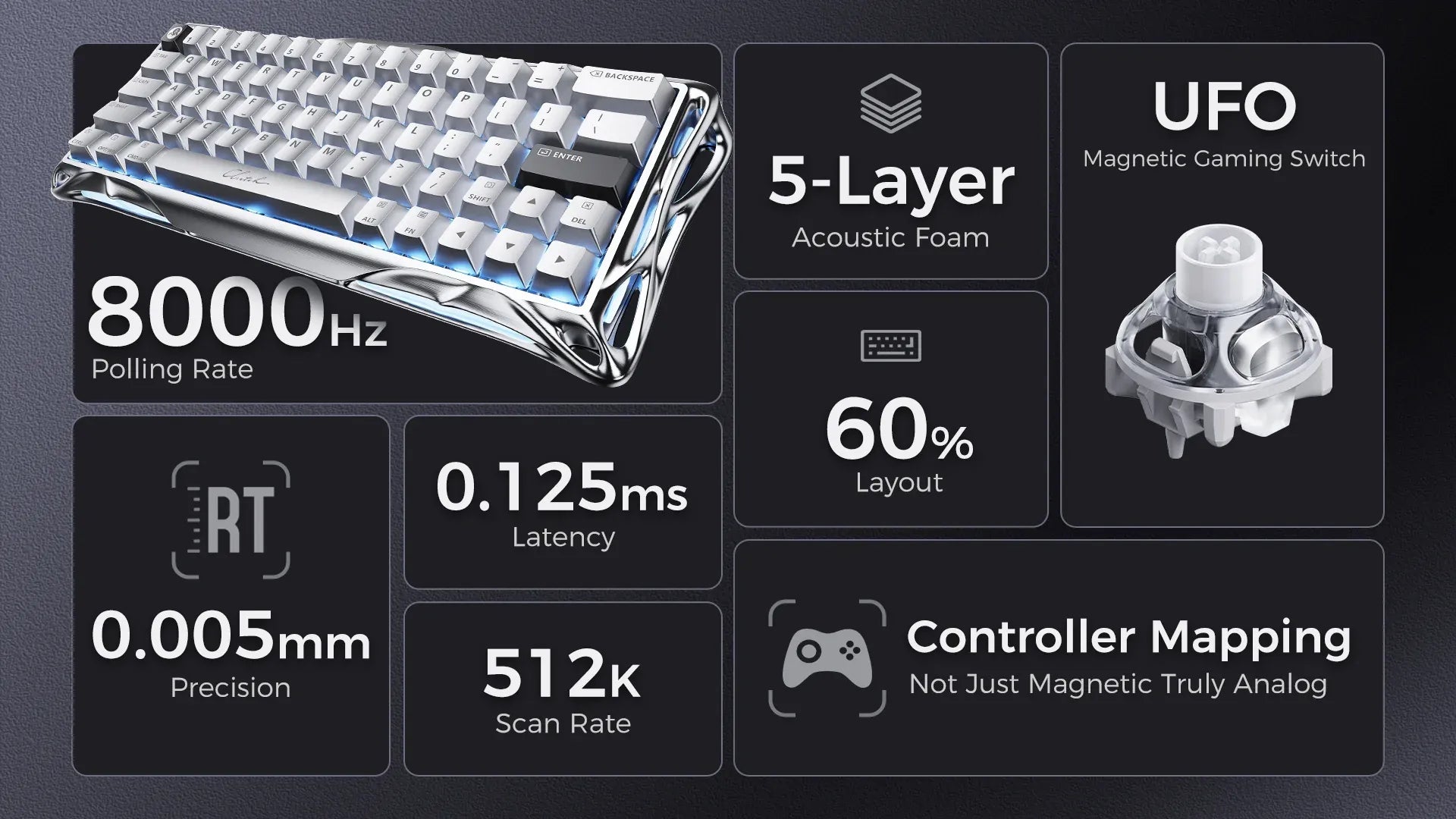 GravaStar Mercury V60 Pro Deluxe Edition Chrome Silver 60% compact aluminum gaming keyboard specifications grid highlighting True 8kHz polling rate, 0.125ms latency, 512K scan rate, 0.005mm RT precision, 5-layer acoustic foam, white UFO Hall Effect magnetic switches, and analog controller mapping.