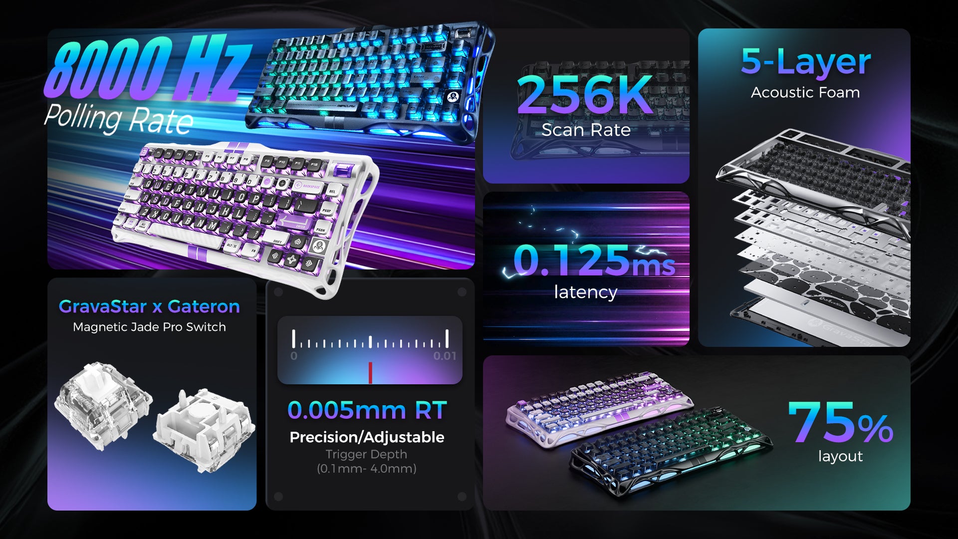 GravaStar Mercury V75 HE Hall Effect magnetic gaming keyboard key features diagram highlighting native 8000Hz polling rate, 256kHz scan rate, 0.125ms low latency, Gateron Magnetic Jade Pro switches with 0.005mm RT precision and 0.1-4.0mm adjustable trigger depth, 5-layer acoustic foam structure, and 75% layout.