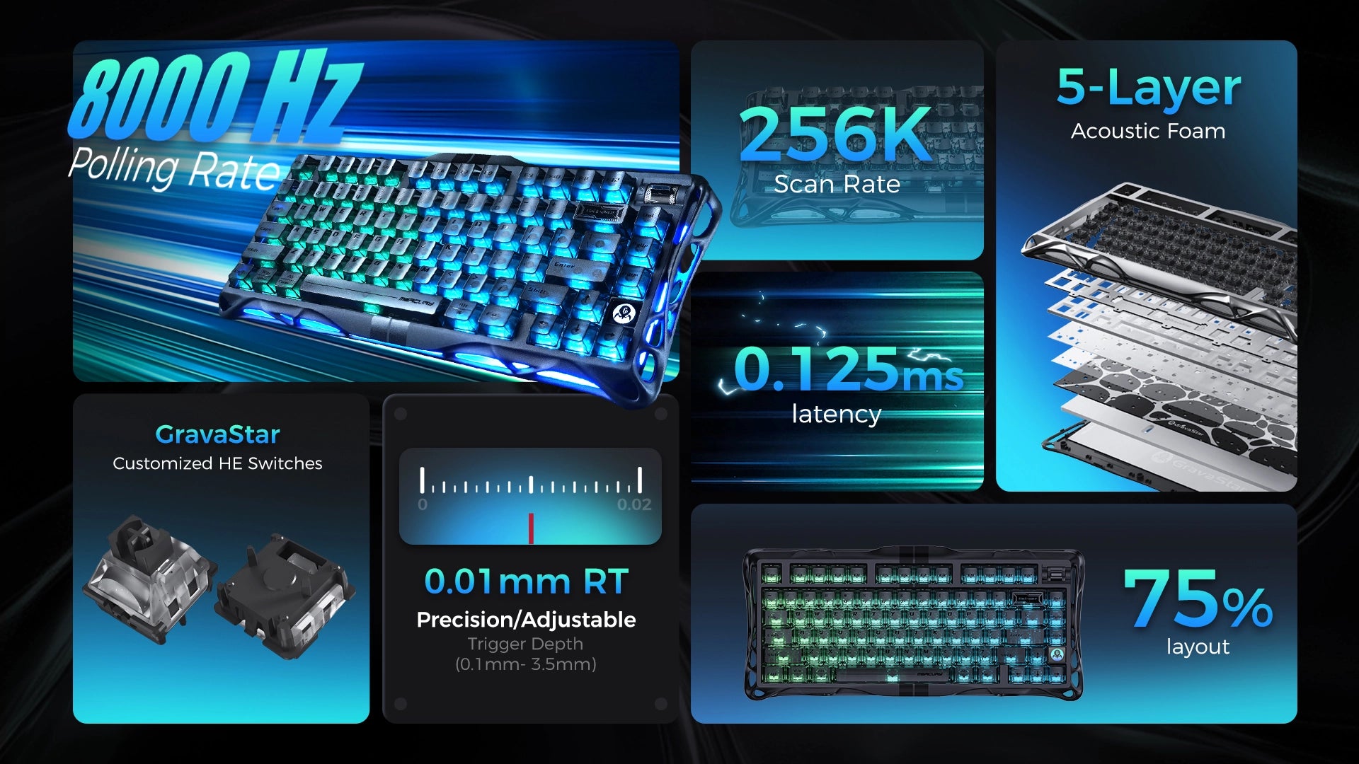 GravaStar Mercury V75 HE magnetic switch gaming keyboard Stealth Black specifications grid highlighting True 8kHz polling rate, 0.125ms low latency, 256K scan rate, 0.01mm RT precision with 0.1mm to 3.5mm adjustable actuation, 5-layer acoustic foam, 75% compact layout, and customized Hall Effect magnetic switches.