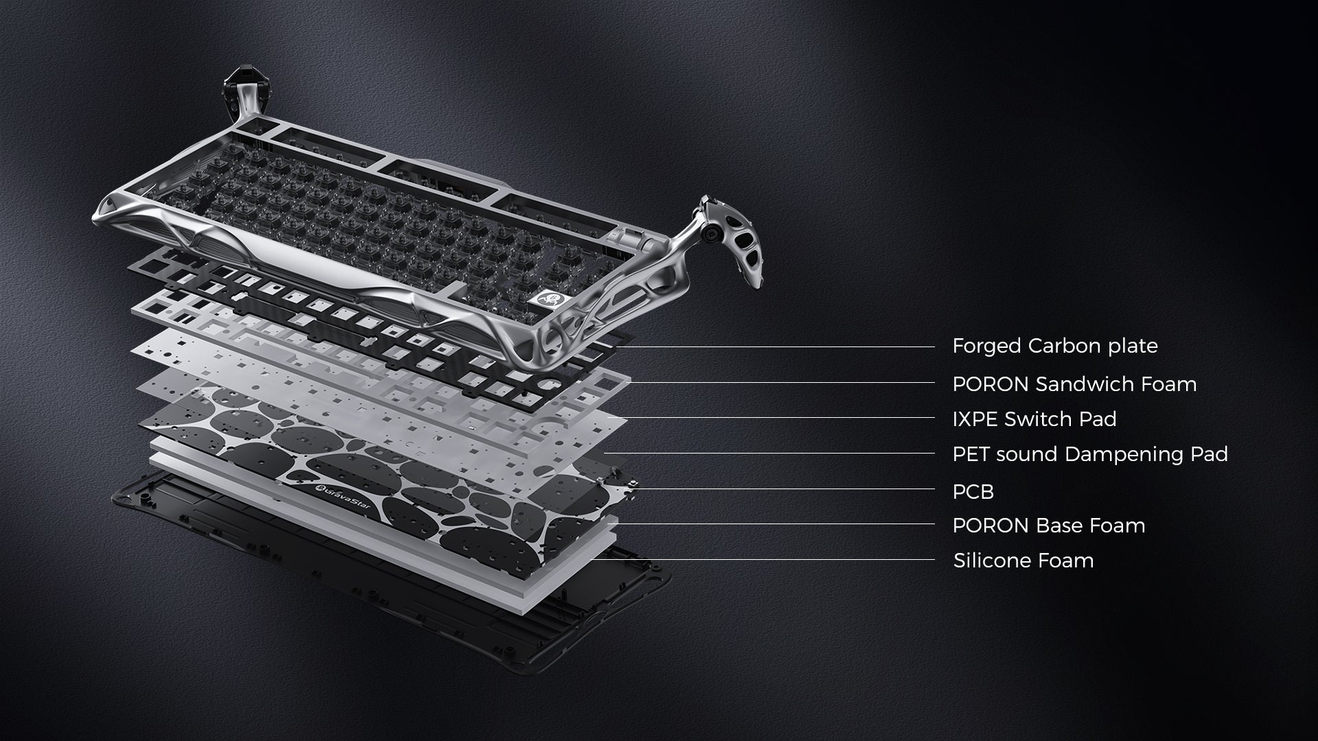 GravaStar Mercury V75 Pro Cyberpunk Edition magnetic gaming keyboard internal layer breakdown displaying Forged Carbon plate, PORON sandwich foam, IXPE switch pad, PET sound dampening pad, PCB, PORON base foam, and silicone foam for premium thocky sound profile.