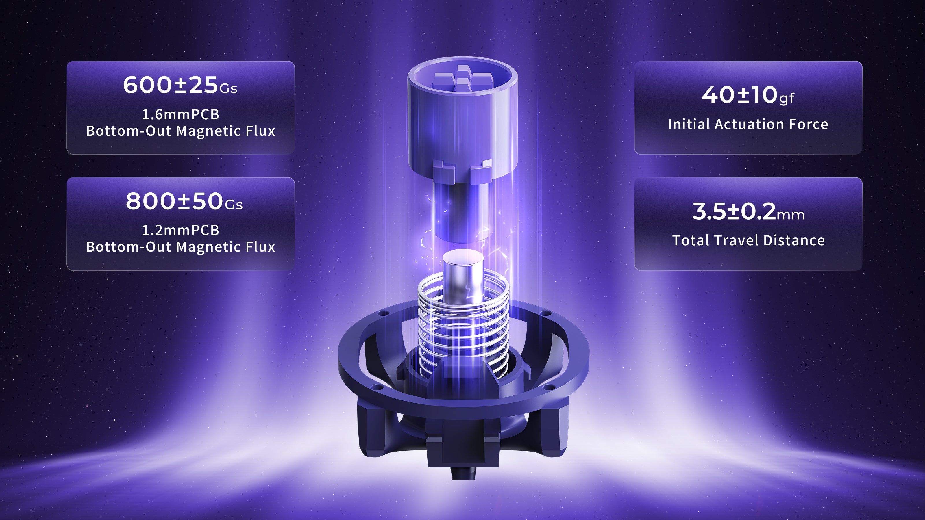 GravaStar UFO Magnetic Switch Purple 3D exploded view displaying 360-degree skeletal mecha architecture, 23mm extended spring, N52H magnet, 800GS magnetic flux, 40±10gf actuation force, and 3.5mm total travel.