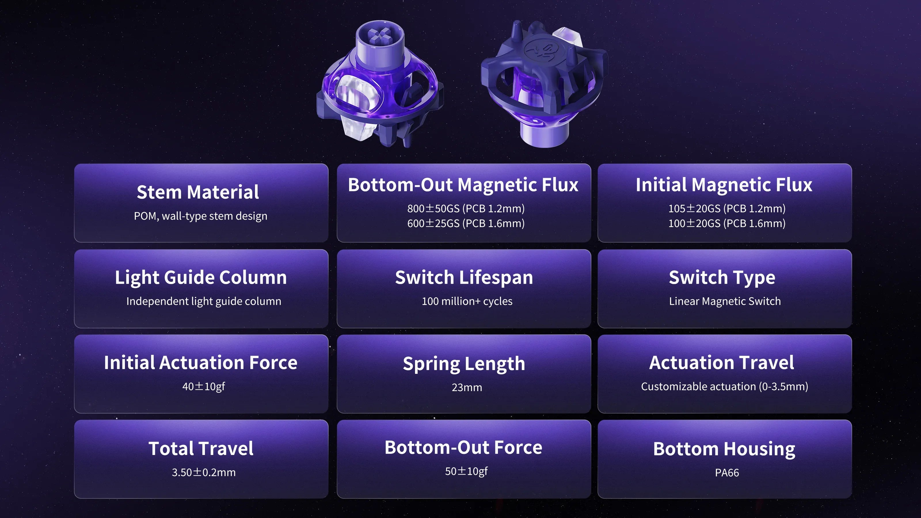 GravaStar UFO Magnetic Switch specifications breakdown grid displaying 12 core parameters including POM wall-type stem, PA66 bottom housing, independent light guide column, 40±10gf actuation force, 23mm spring, 600GS magnetic flux, and 100 million cycles lifespan.