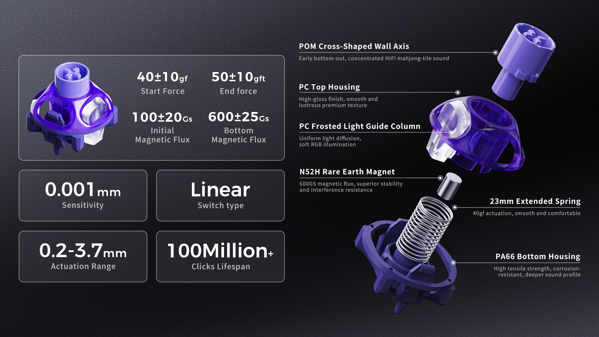 GravaStar V60 Pro and X Pro Gaming Set purple UFO magnetic switch 3D exploded view showcasing POM cross-shaped wall stem for HIFI mahjong sound, PC top housing, frosted light guide column, N52H magnet, 23mm spring, PA66 bottom housing, 0.001mm sensitivity, 600GS flux, and 100 million clicks lifespan.