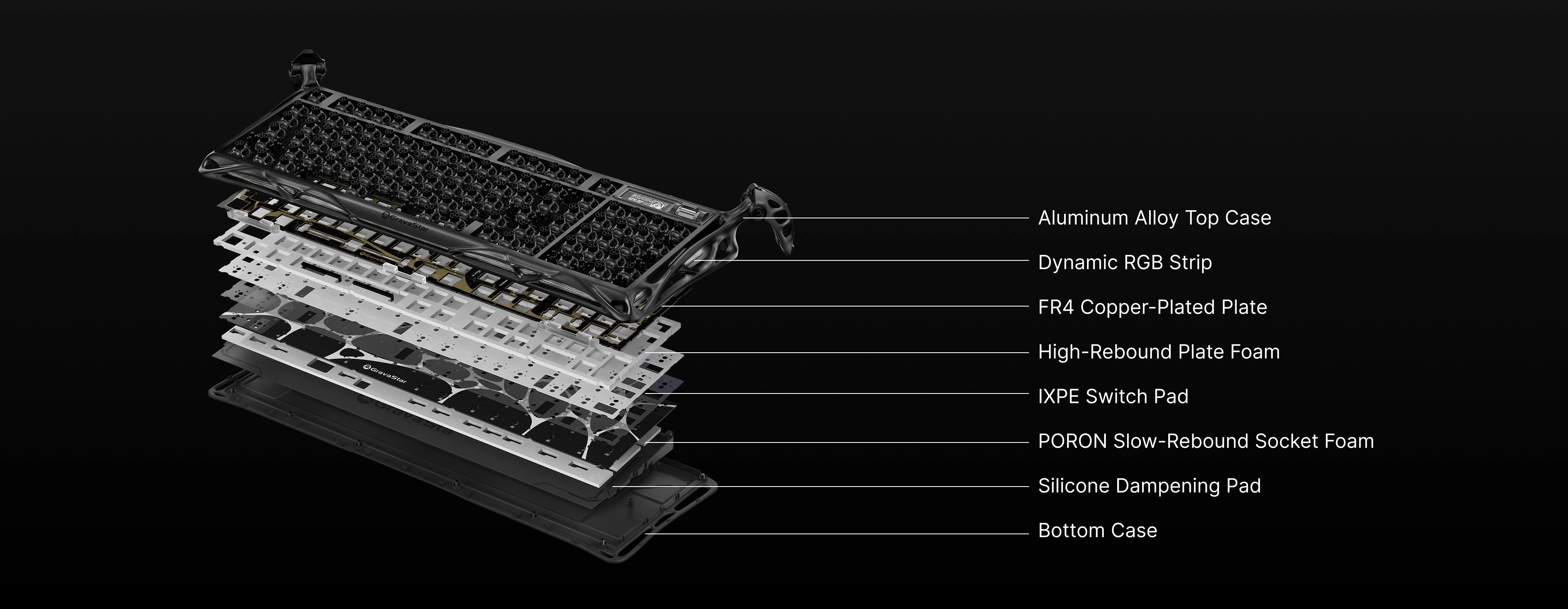 GravaStar K98 Pro & X Pro 8000Hz Gaming Set Phantom Black Mercury K98 Pro 8KHz mechanical gaming keyboard exploded diagram showcasing 5-layer acoustic sound dampening Gasket mount structure with PORON foam and IXPE pads.