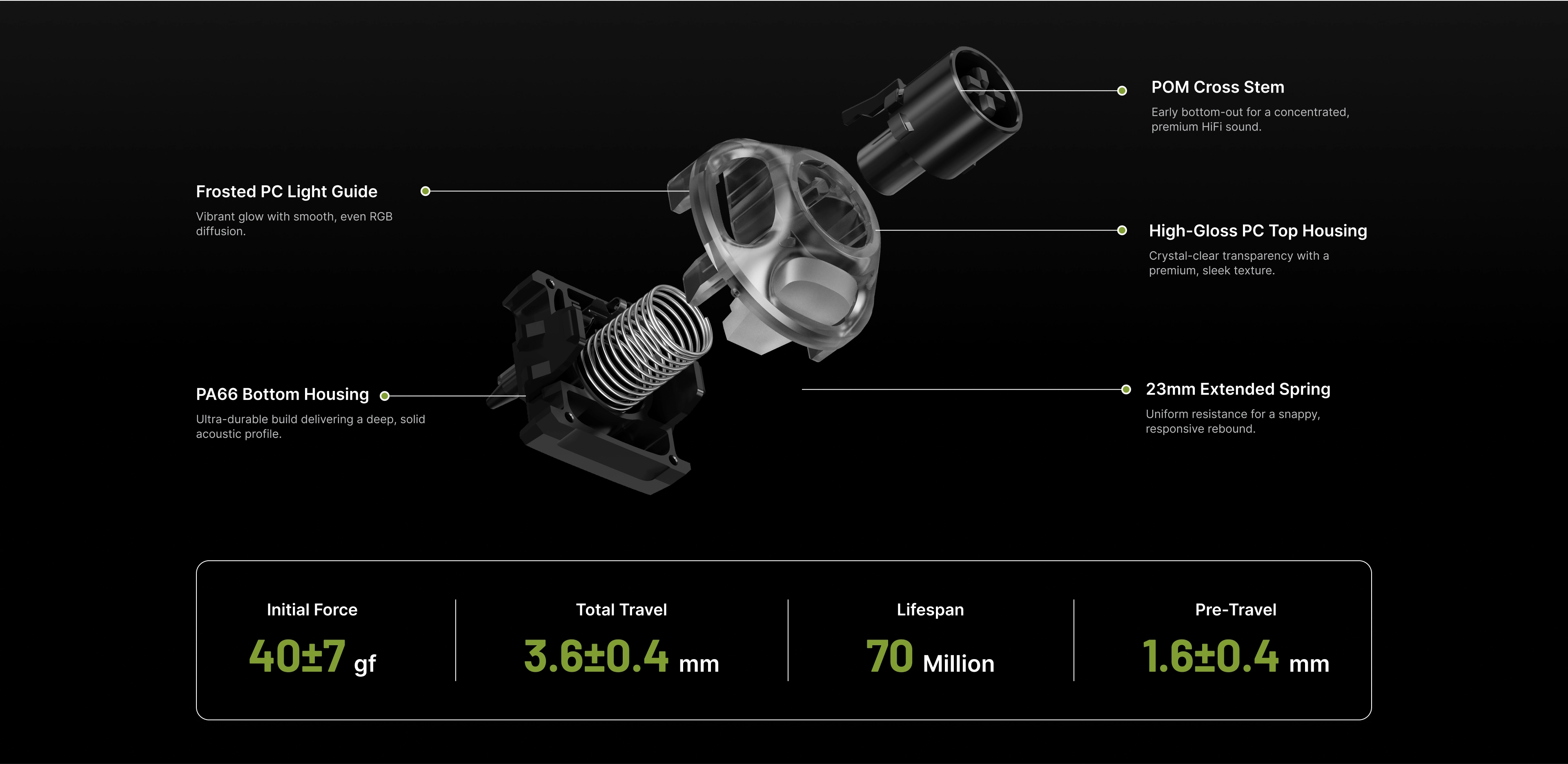GravaStar K98 Pro & X Pro 8000Hz Gaming Set Phantom Black Mercury K98 Pro 8KHz mechanical gaming keyboard custom UFO linear switch structural breakdown diagram highlighting POM stem, PC housing, 23mm spring, 40gf force, and 70M-click lifespan.