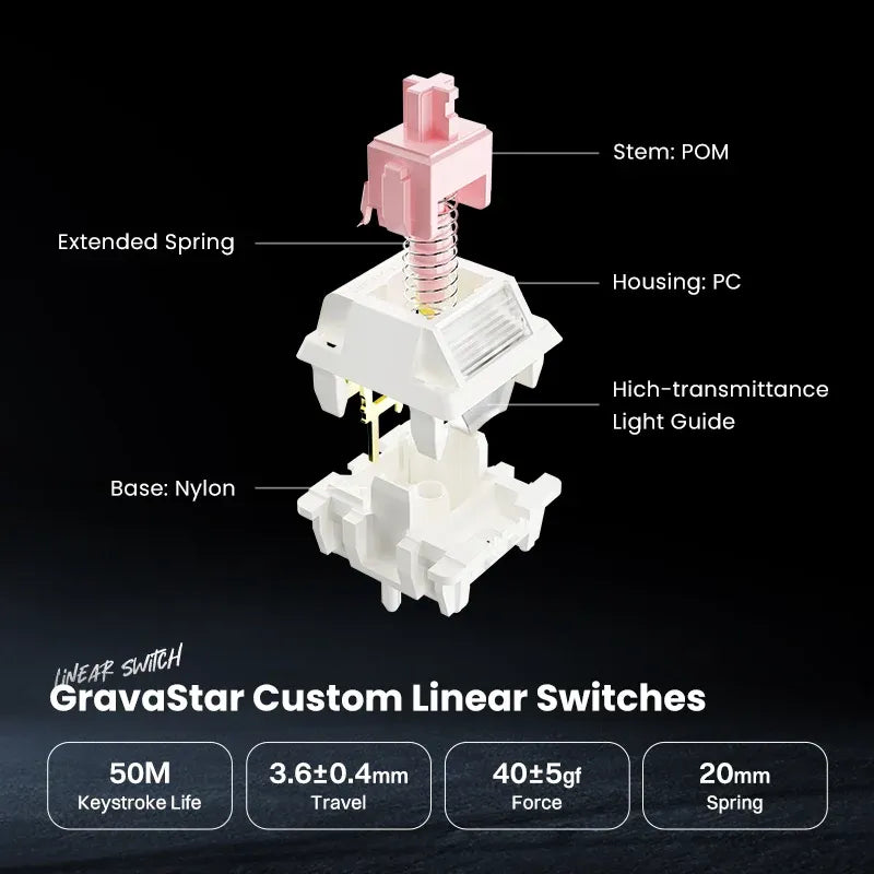 GravaStar Mercury K1 Gradient Black 75% wireless mechanical gaming keyboard custom linear switch exploded diagram showcasing POM stem, 20mm extended spring, PC housing, light guide, Nylon base, 50 million keystroke lifespan, 3.6mm total travel, and 40gf operating force.