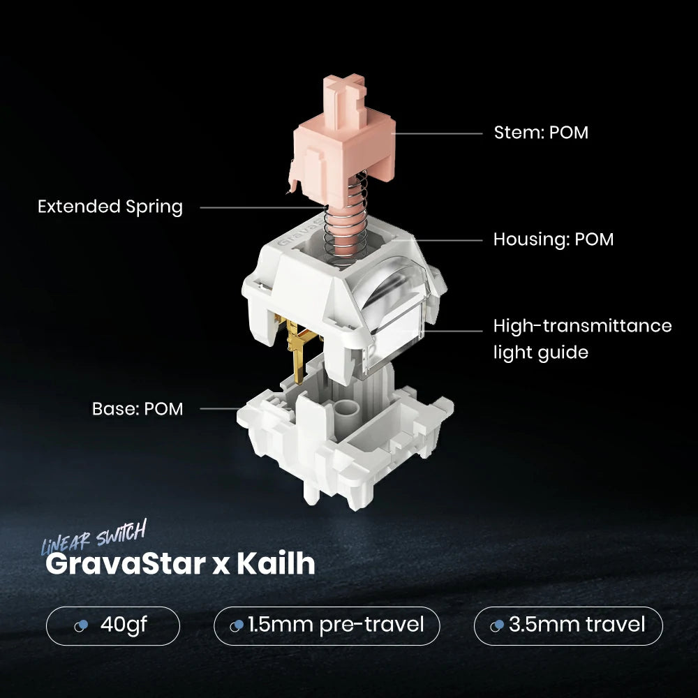 GravaStar Mercury K1 Gradient White custom linear switch exploded diagram showing POM stem, extended spring, POM housing, light guide, 40gf actuation force, and 1.5mm pre-travel.