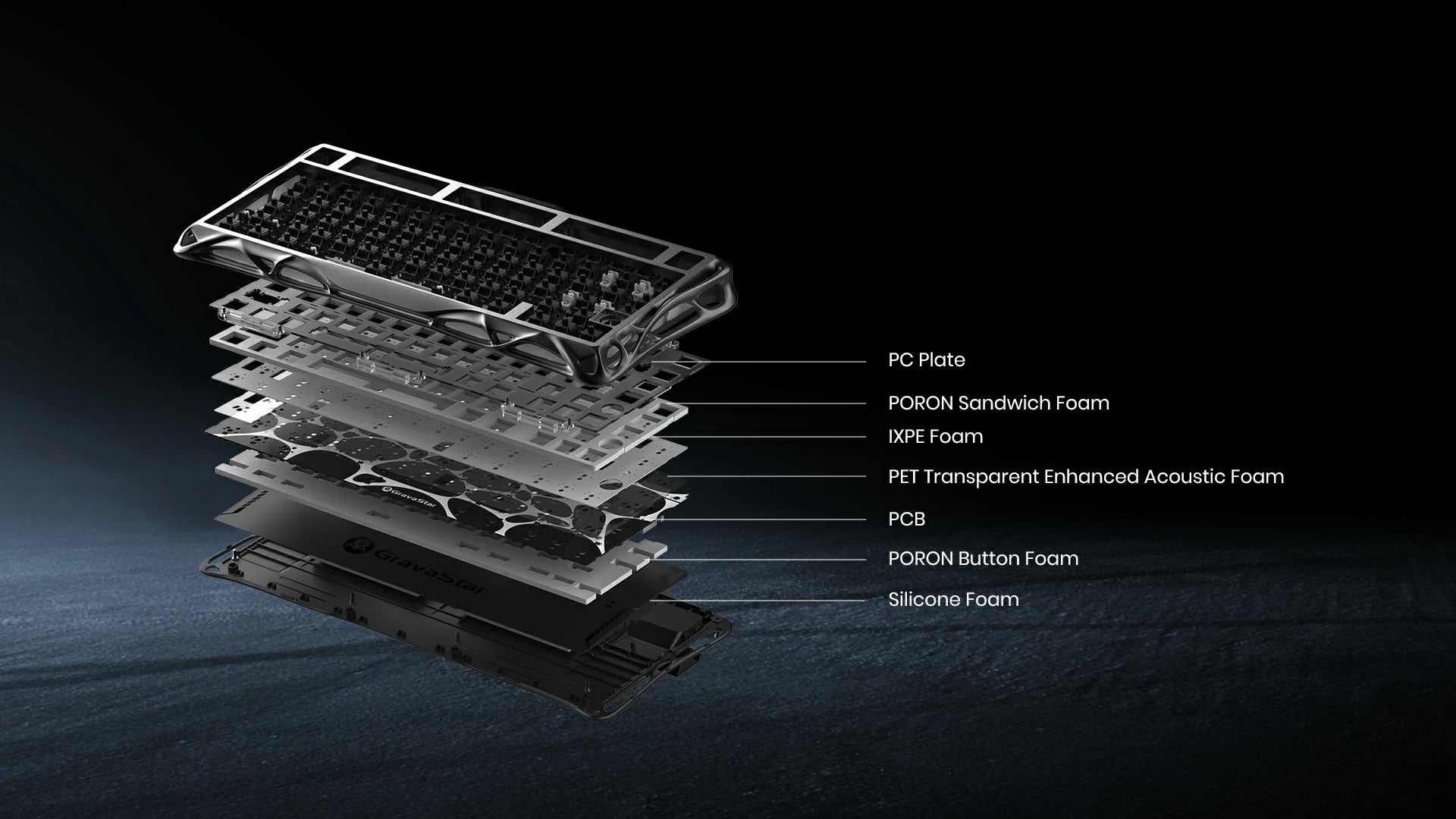 GravaStar Mercury K1 Gradient White 75% wireless mechanical gaming keyboard exploded structure diagram illustrating aluminum alloy frame, PC plate, PORON sandwich foam, IXPE foam, PET acoustic film, PCB, and silicone foam layers.