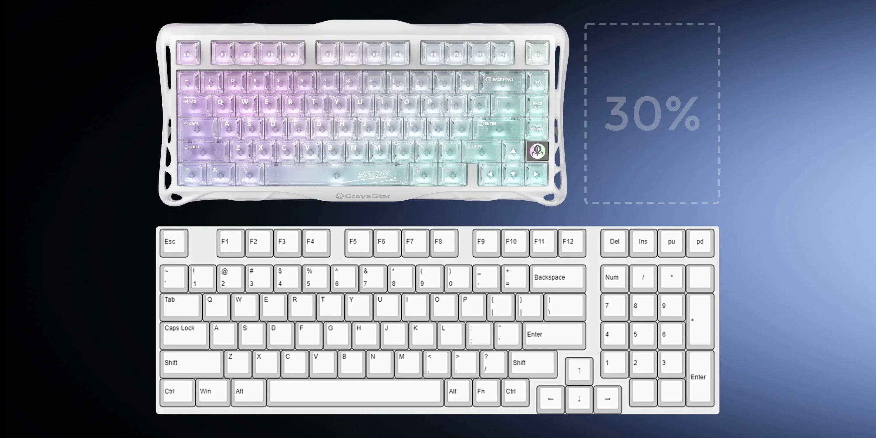 GravaStar Mercury K1 Lite Crystal Aurora 75% wireless mechanical gaming keyboard space-saving comparison diagram illustrating 30% reduced desk footprint compared to full-size keyboards.