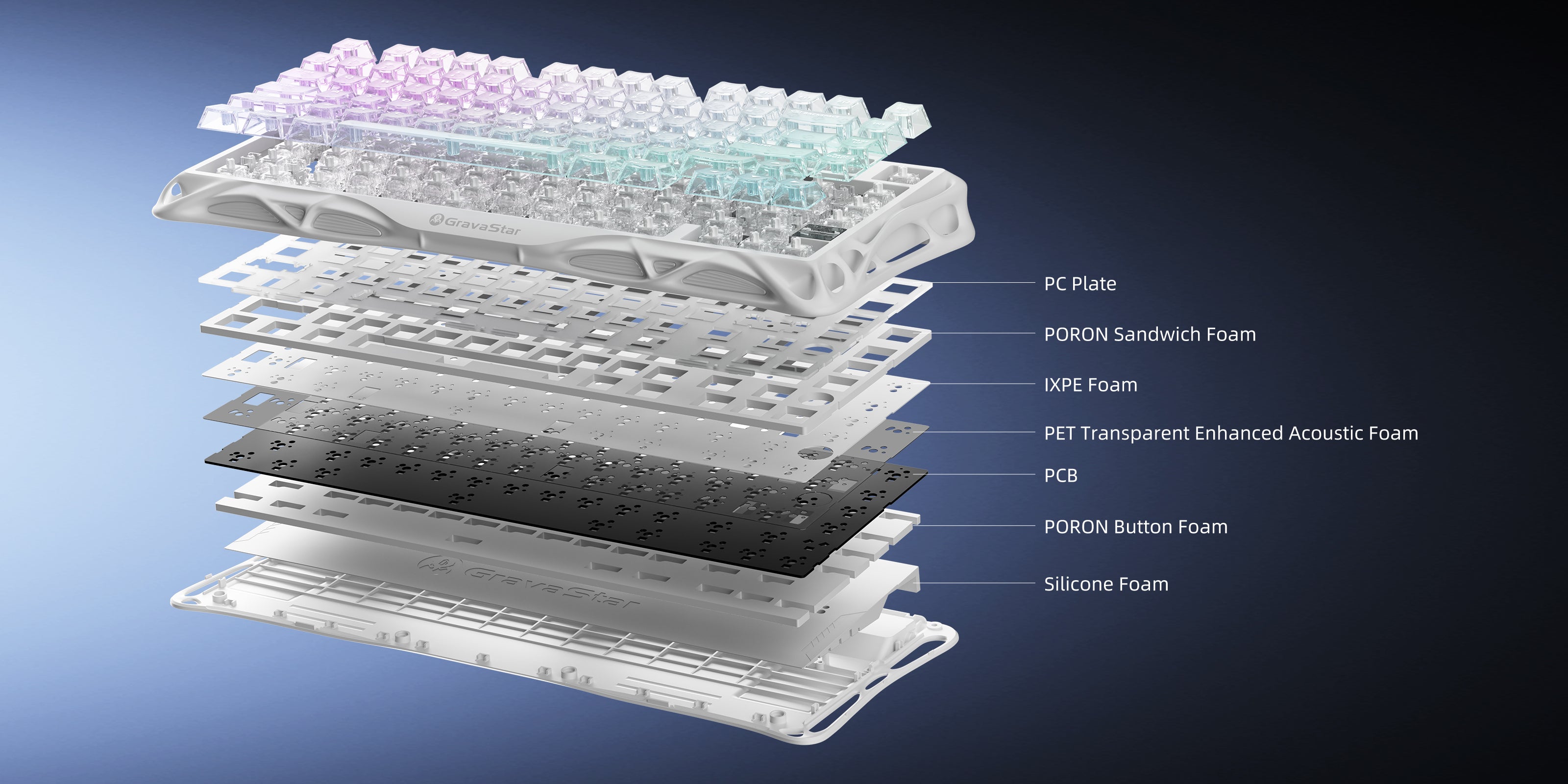 GravaStar Mercury K1 Lite Crystal Aurora 75% wireless mechanical gaming keyboard exploded structure diagram displaying transparent PC crystal frame, PC plate, PORON sandwich foam, IXPE foam, PET acoustic film, PCB, and silicone foam layers.