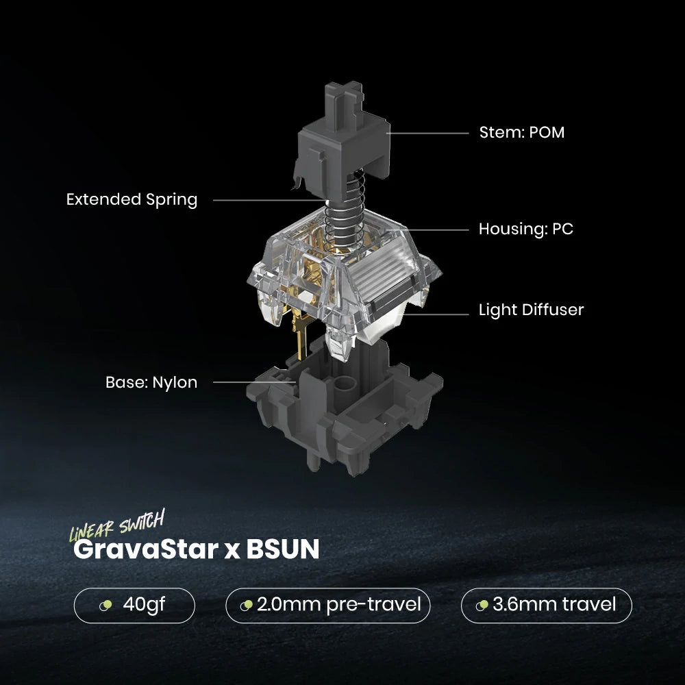 GravaStar Mercury K1 Lite Transparent Black 75% wireless mechanical gaming keyboard diagram featuring GravaStar x BSUN custom linear switch exploded view with POM stem, extended spring, PC housing, light diffuser, and nylon base.