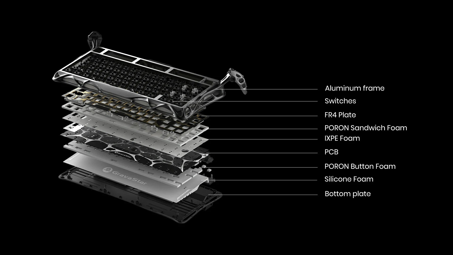 GravaStar Mercury K1 Pro Special Edition Battle-Worn Yellow 75% wireless mechanical gaming keyboard diagram featuring Kailh custom linear switch breakdown with 45gf force and durable Pudding PBT keycaps.