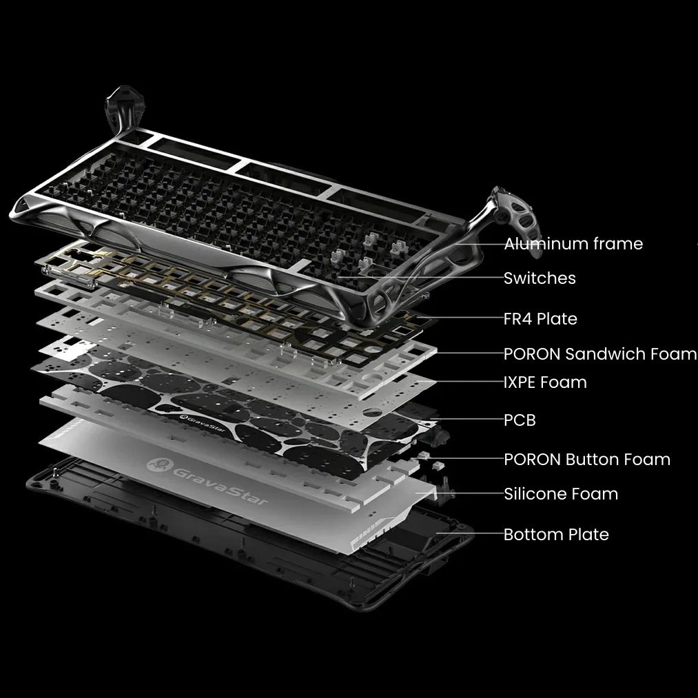 GravaStar Mercury K1 Pro Cyberpunk Edition wireless mechanical keyboard exploded architectural diagram displaying aluminum alloy frame, Kailh Speedy Mint linear switches, FR4 plate, PORON sandwich foam, IXPE foam, PCB, PORON button foam, silicone foam, and bottom plate.