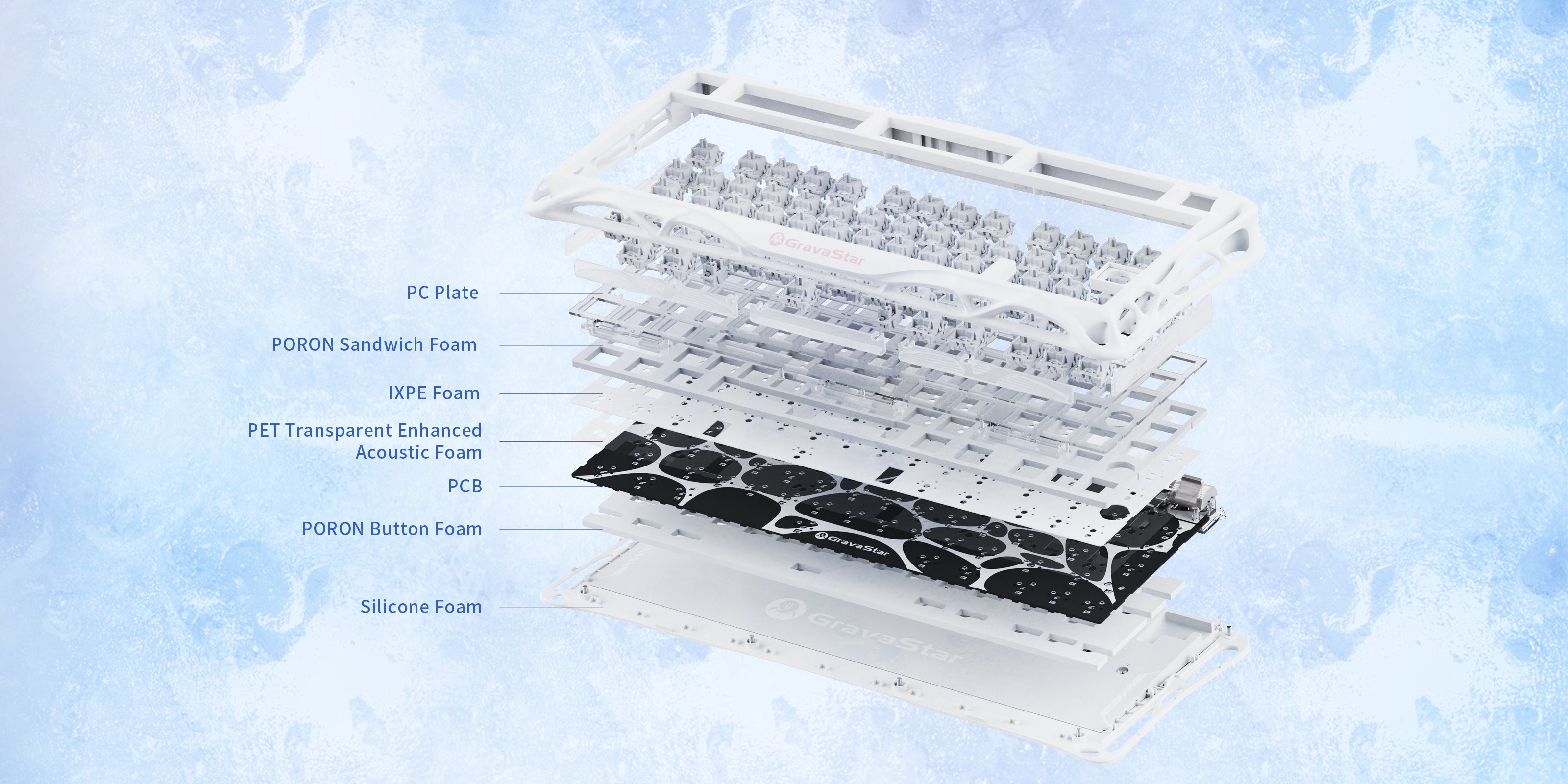 GravaStar Mercury K1 Special Edition Ice Blue 75% wireless mechanical gaming keyboard exploded acoustic structure diagram showcasing PC plate, PORON sandwich foam, IXPE switch pad, PET transparent acoustic film, PCB, PORON socket foam, and silicone bottom pad within matte ice blue aluminum alloy frame.