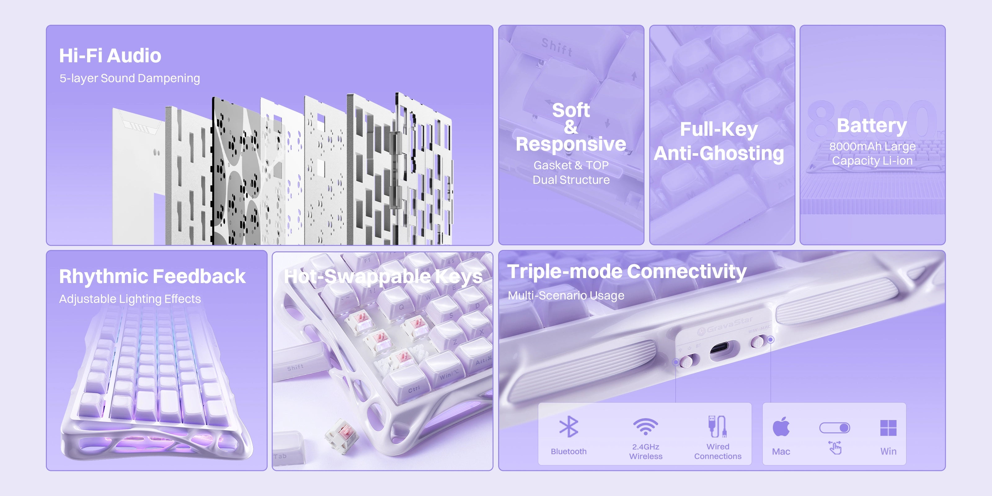 GravaStar Mercury K1 Special Edition Lavender Purple 75% mechanical gaming keyboard key features grid diagram illustrating 5-layer PORON sound dampening, Gasket and Top mount compatibility, 8000mAh battery, hot-swappable PCB, dual RGB lighting, and tri-mode wireless connectivity.