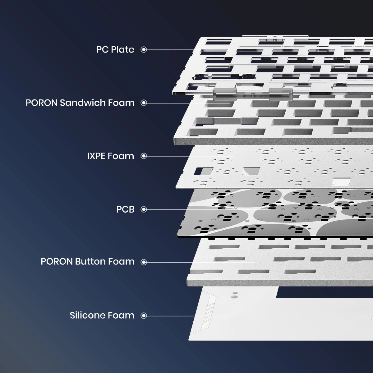 GravaStar Mercury K1 Stealth Black 75% wireless mechanical gaming keyboard exploded acoustic structure diagram showcasing PC plate, PORON sandwich foam, IXPE switch pad, PCB, PORON socket foam, and silicone bottom pad within matte black aluminum alloy frame.