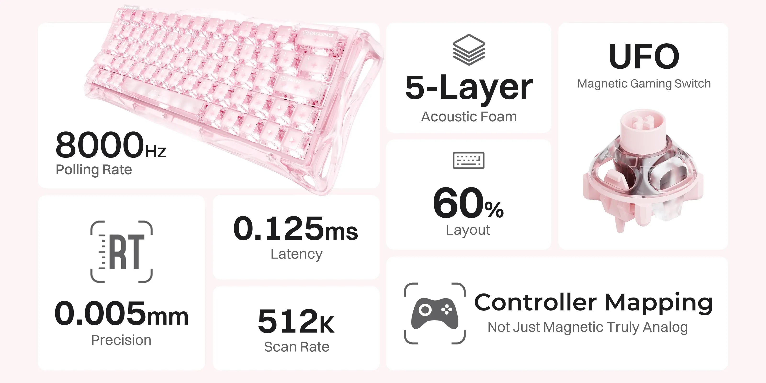 GravaStar Mercury V60 Crystal Rose 60% magnetic gaming keyboard specifications grid highlighting True 8kHz polling rate, 0.125ms latency, 512K scan rate, 0.005mm RT precision, 5-layer acoustic foam, UFO Hall Effect magnetic switches, and analog controller mapping.