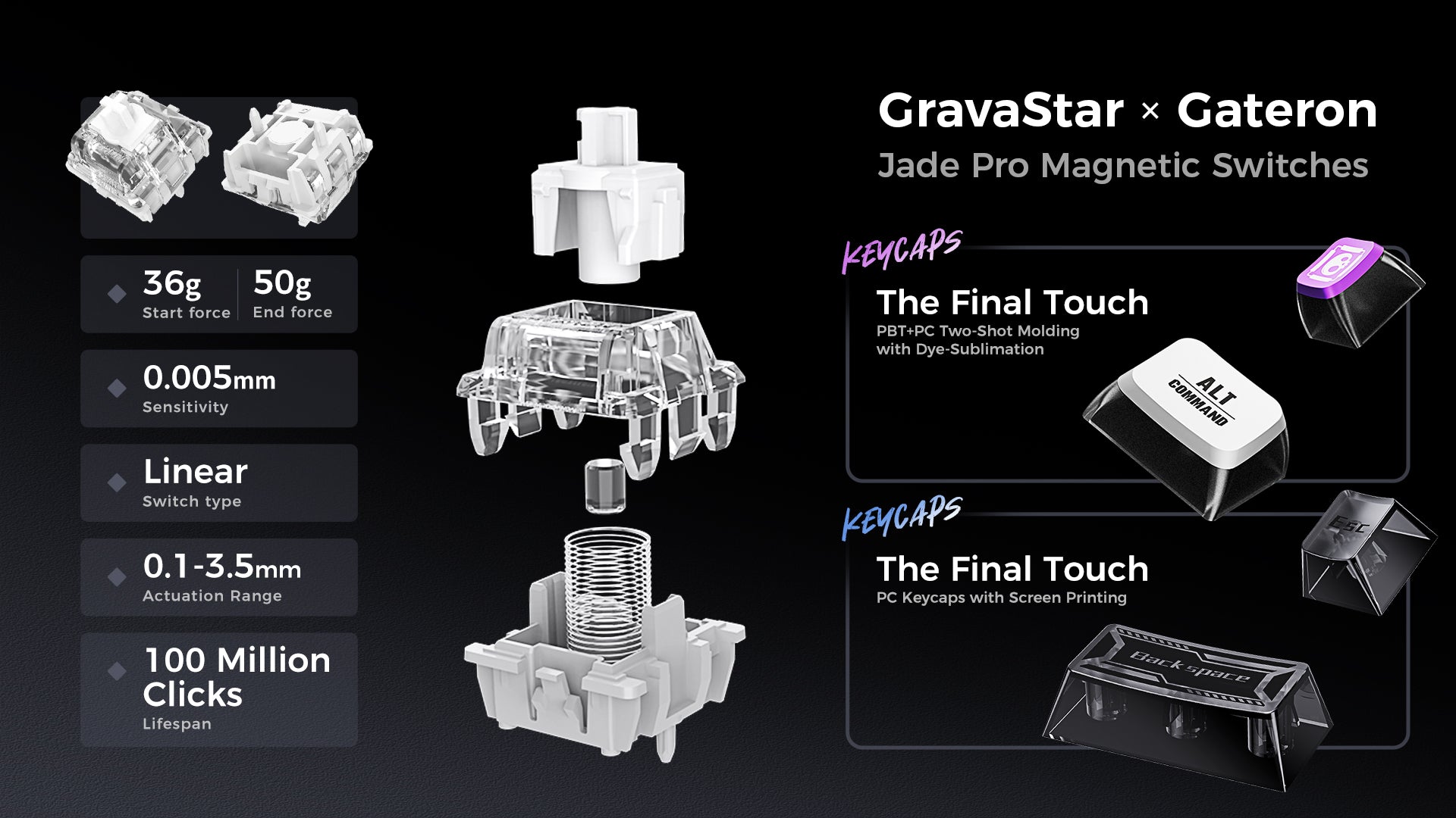 GravaStar Mercury V75 HE Hall Effect magnetic gaming keyboard switch diagram highlighting GravaStar x Gateron Magnetic Jade Pro switches with 36g start force, 50g end force, 0.005mm sensitivity, 0.1-3.5mm actuation range, 100M clicks lifespan, and PBT plus PC keycaps.