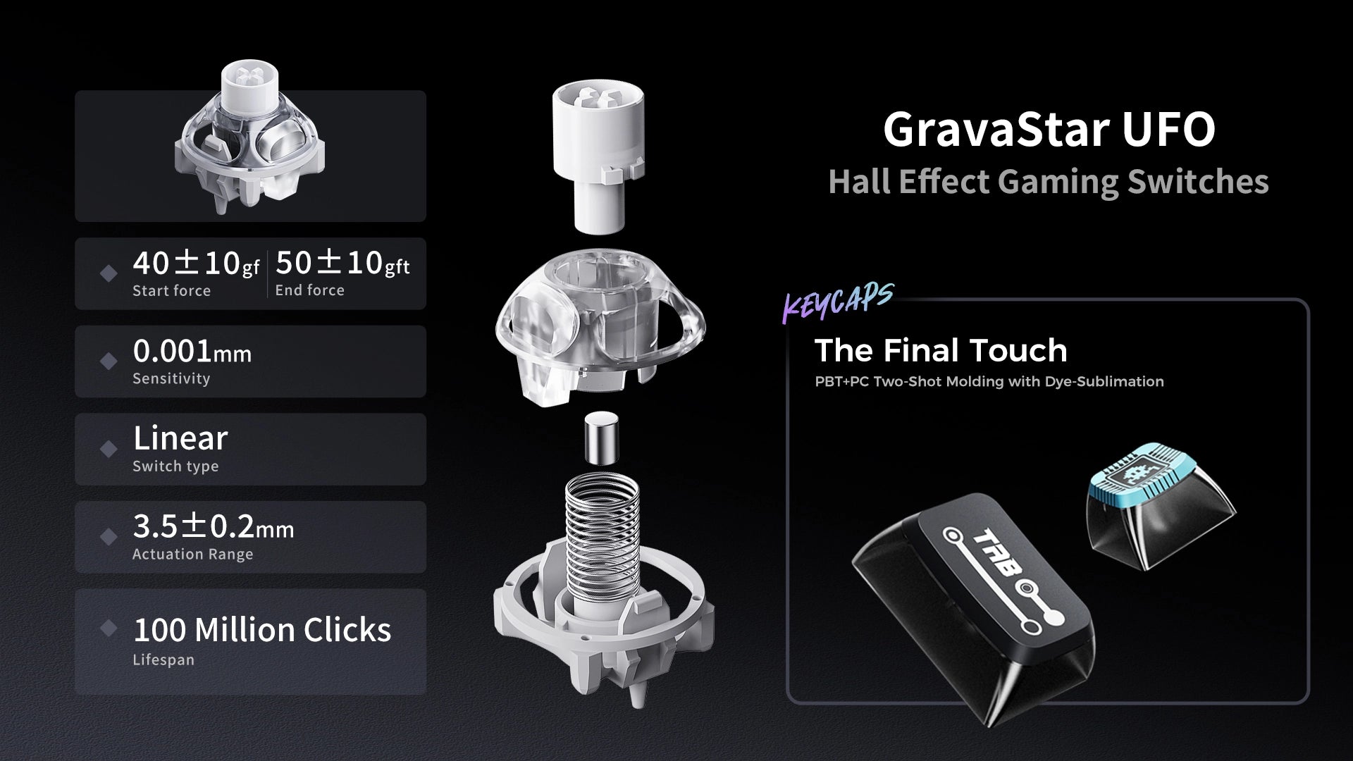 GravaStar Mercury V75 Pro Cyberpunk Hall Effect magnetic gaming keyboard switch diagram highlighting GravaStar UFO magnetic switches with 40gf start force, 50gf end force, 0.001mm sensitivity, linear switch type, 3.5mm actuation range, 100M clicks lifespan, and PBT plus PC keycaps.