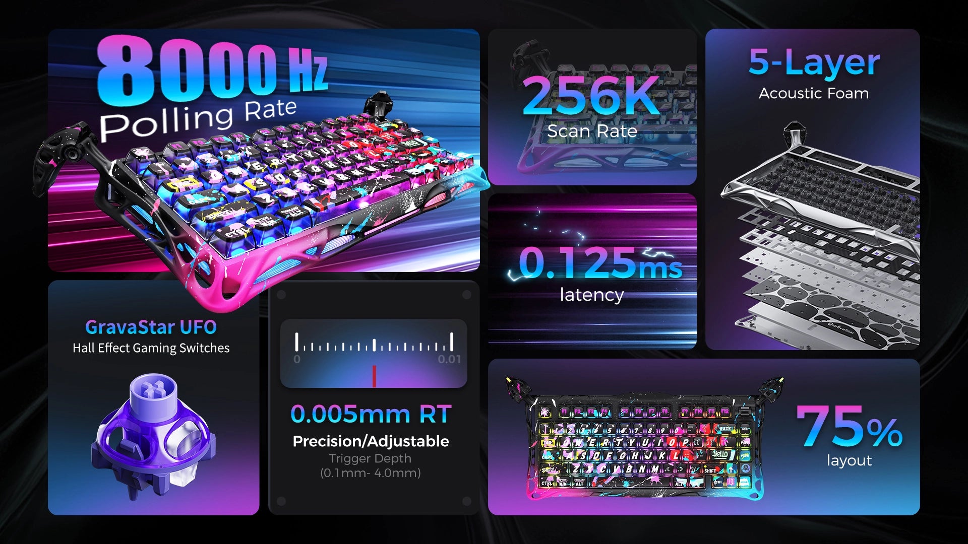 GravaStar Mercury V75 Pro Special Edition Neon Graffiti Hall Effect magnetic gaming keyboard key features diagram highlighting native 8000Hz polling rate, 256kHz scan rate, 0.125ms low latency, GravaStar UFO magnetic switches with 0.005mm RT precision and 0.1-4.0mm adjustable trigger depth, 5-layer acoustic foam structure, and 75% layout.