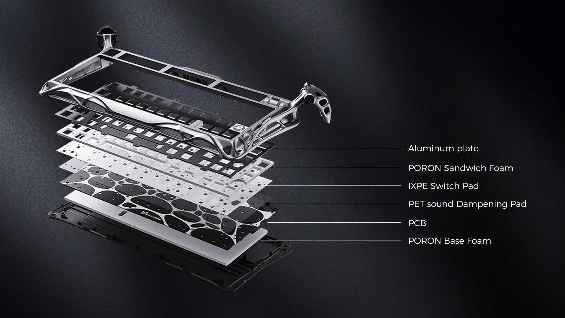 GravaStar Mercury V75 Pro Special Edition Neon Graffiti magnetic gaming keyboard internal layer breakdown displaying aluminum plate, PORON sandwich foam, IXPE switch pad, PET sound dampening pad, PCB, and PORON base foam for premium thocky sound profile.