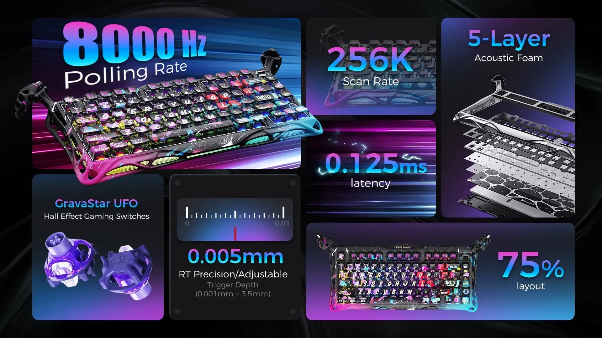 GravaStar Mercury V75 Pro Special Edition Neon Graffiti magnetic gaming keyboard specifications grid highlighting True 8kHz polling rate, 0.125ms low latency, 256K scan rate, 0.005mm RT precision with 0.1mm to 3.5mm adjustable actuation, 5-layer acoustic foam, 75% compact layout, and GravaStar UFO Hall Effect magnetic switches.
