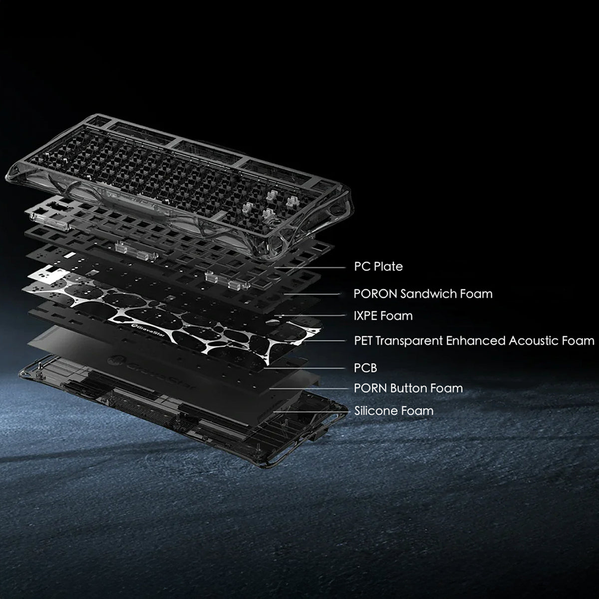 GravaStar Pro Gaming Set Gradient White Mercury K1 75% wireless mechanical gaming keyboard exploded diagram showcasing Gasket mount 5-layer acoustic dampening foam layers including PC plate, PORON sandwich foam, IXPE foam, and PET acoustic foam.