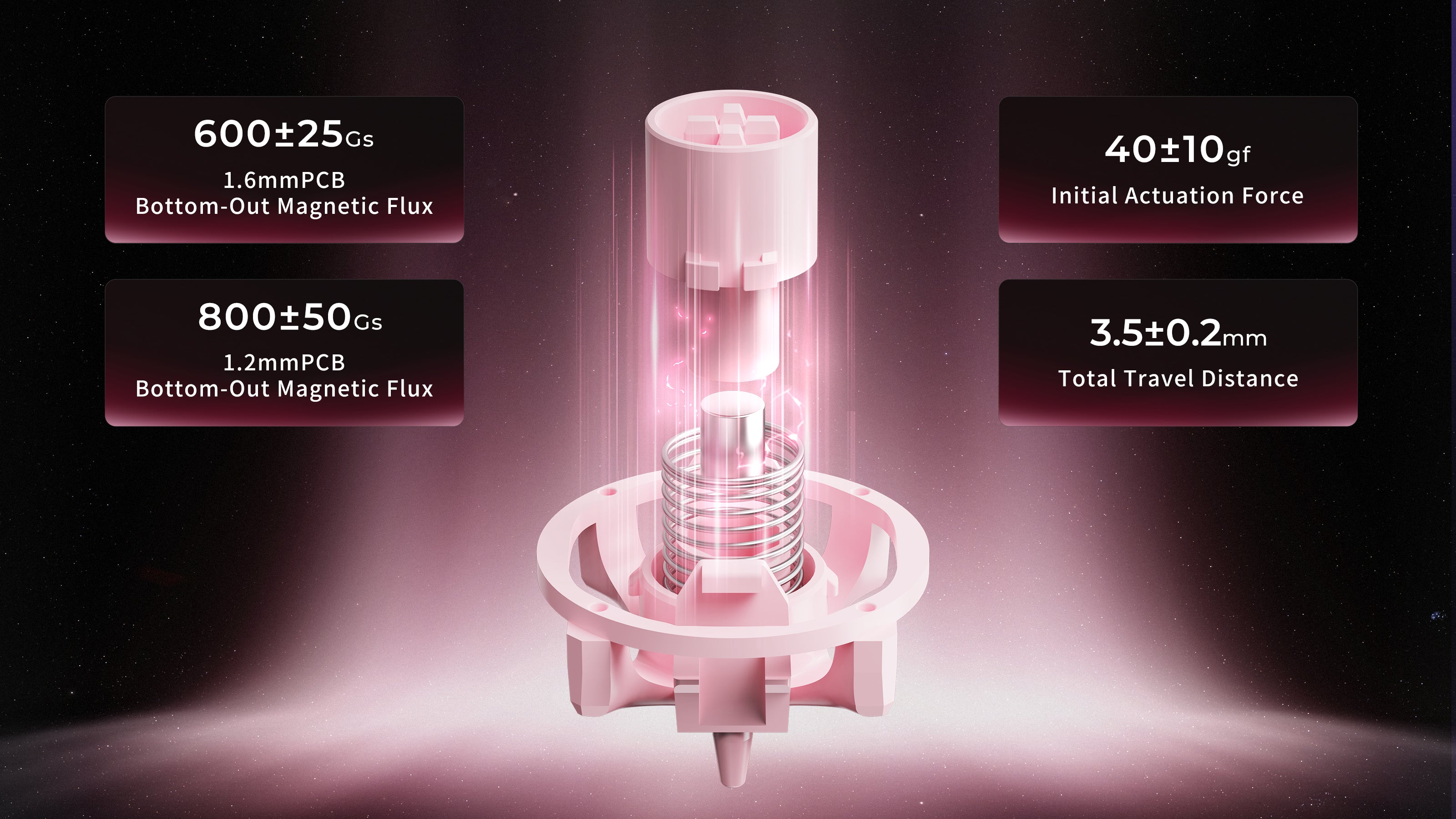 GravaStar UFO Buttiful Magnetic Switch Pink 3D exploded view displaying 360-degree translucent pink skeletal mecha architecture, peach-inspired curved light guide column, N52H magnet, 800GS magnetic flux, 40±10gf actuation force, and 3.5mm total travel.
