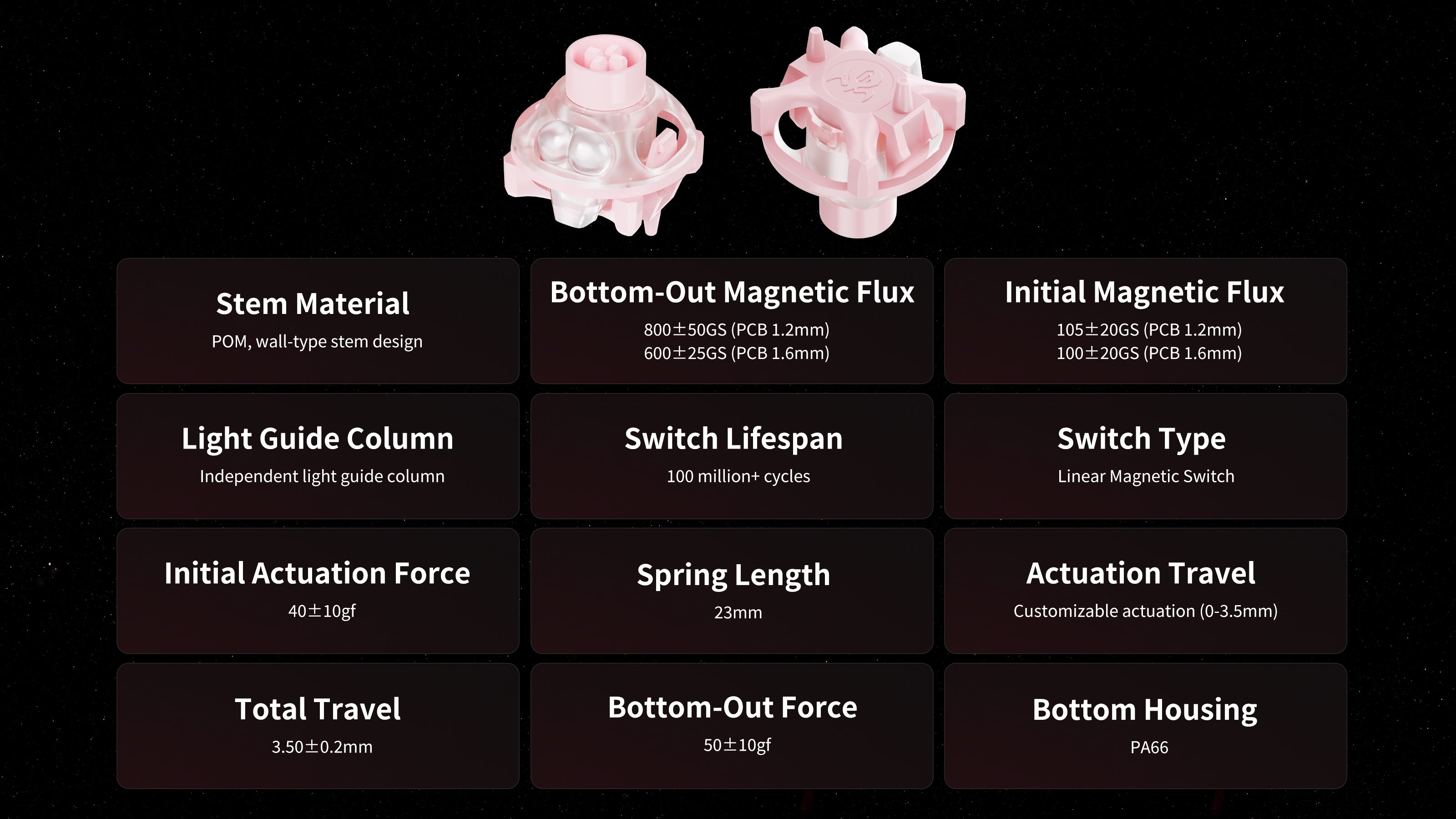 GravaStar UFO Buttiful Magnetic Switch Pink specifications breakdown grid displaying 12 core parameters including POM wall-type stem, PA66 bottom housing, peach-inspired curved light guide column, 40±10gf actuation force, 23mm spring, 600GS magnetic flux, and 100 million cycles lifespan.