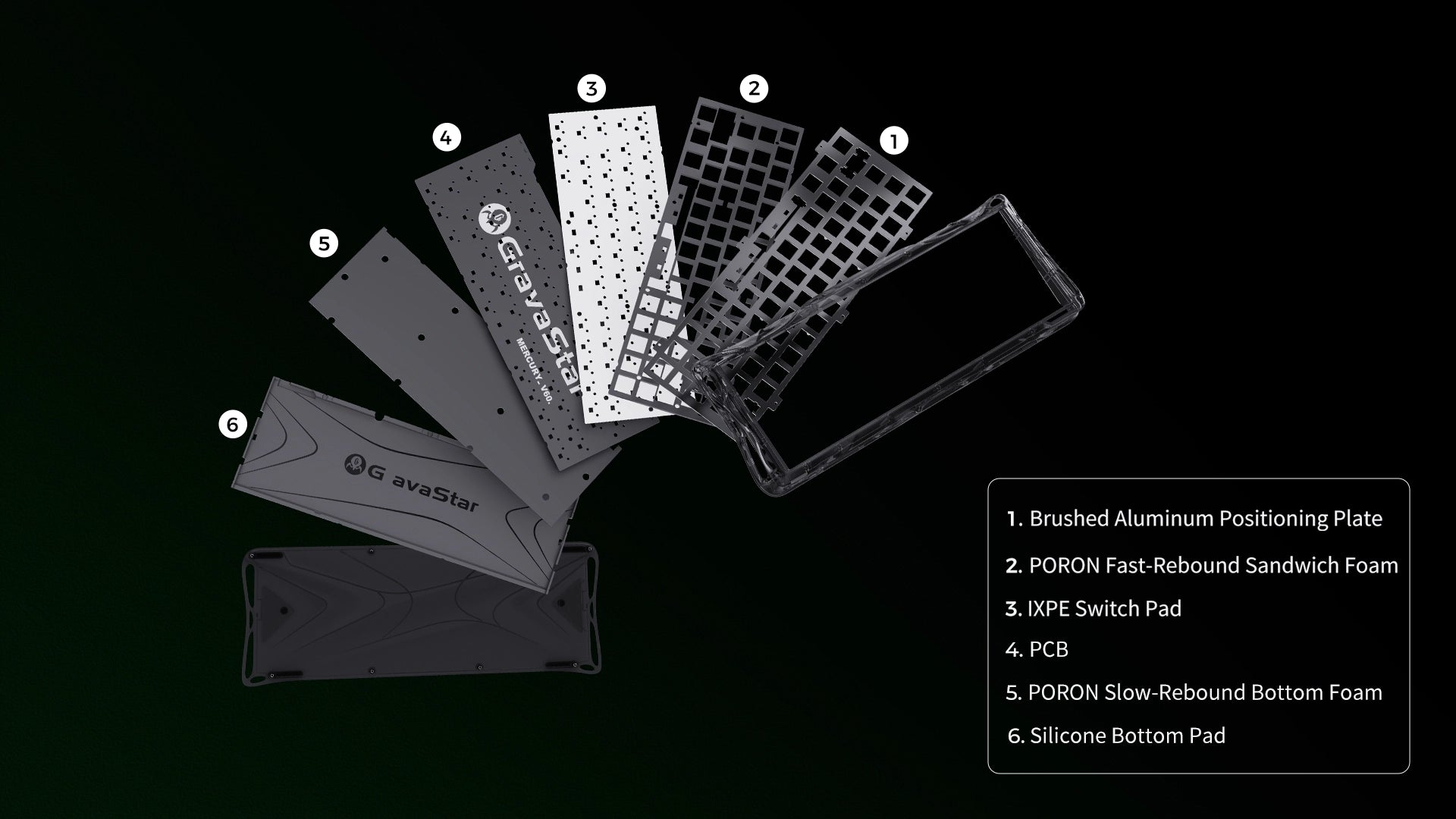 GravaStar V60 and X Air 8000Hz Gaming Set Mercury V60 Onyx Crystal 60% transparent magnetic gaming keyboard internal layer breakdown displaying brushed aluminum positioning plate, PORON sandwich foam, IXPE switch pad, PCB, PORON bottom foam, and silicone bottom pad for HIFI sound profile.
