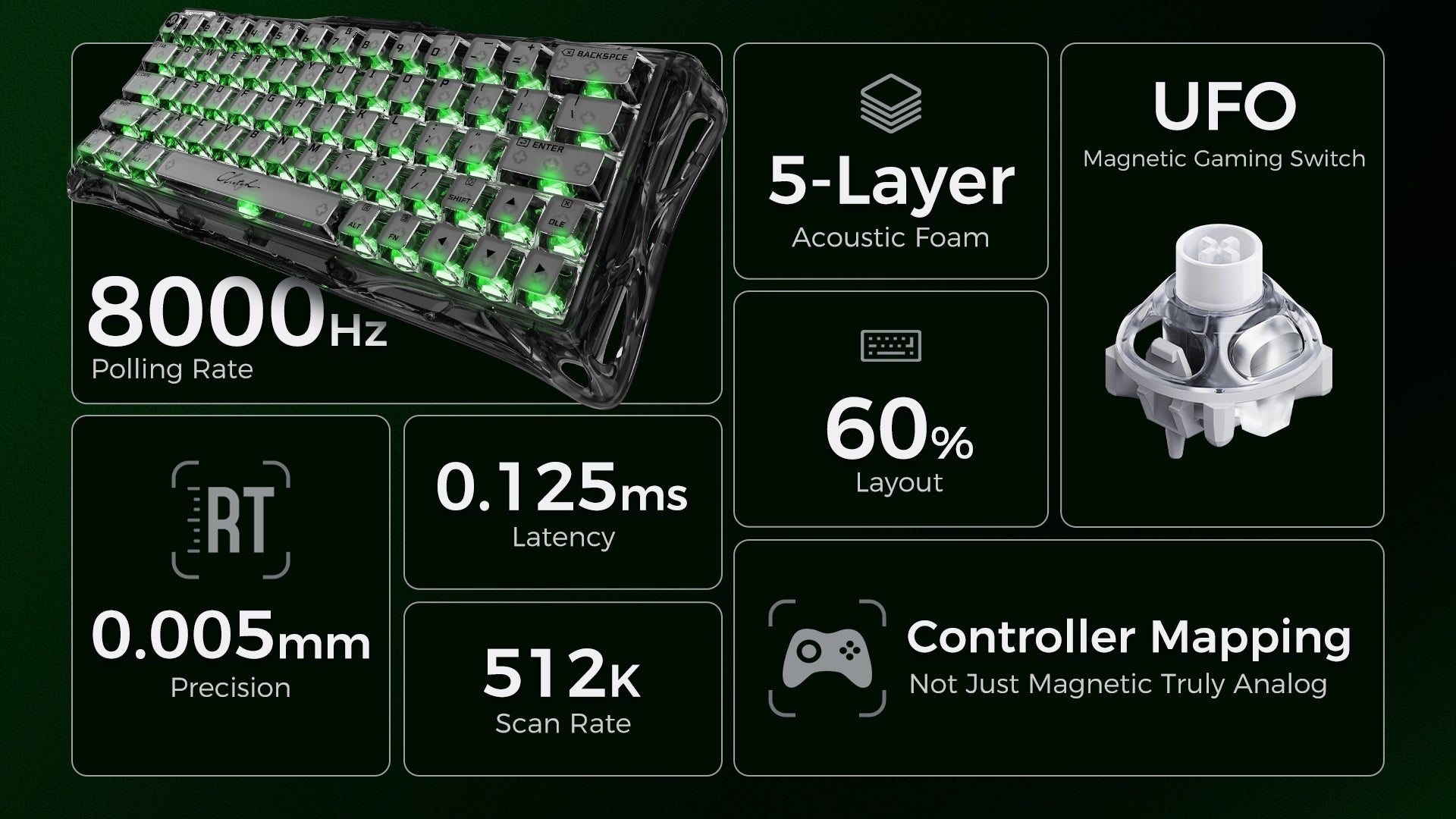 GravaStar V60 and X Air 8000Hz Gaming Set Mercury V60 Onyx Crystal 60% transparent magnetic gaming keyboard specifications grid highlighting True 8kHz polling rate, 0.125ms latency, 512K scan rate, 0.005mm RT precision, 5-layer acoustic foam, white UFO Hall Effect magnetic switches, and analog controller mapping.