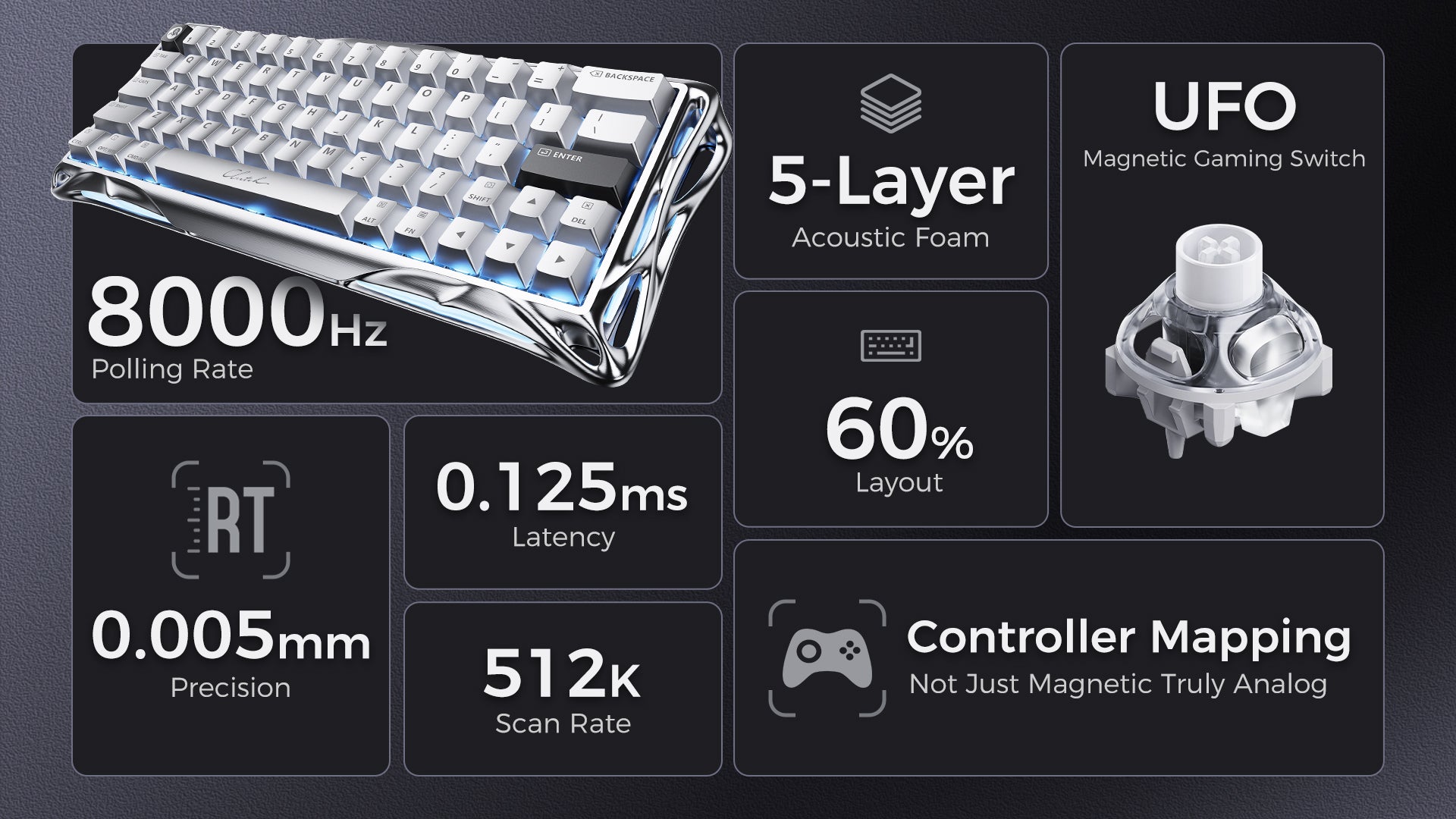 GravaStar V60 Pro and X Pro Gaming Set Mercury V60 Pro 60% compact aluminum gaming keyboard specifications grid highlighting True 8kHz polling rate, 0.125ms latency, 512K scan rate, 0.005mm RT precision, 5-layer acoustic foam, white UFO Hall Effect magnetic switches, and analog controller mapping.